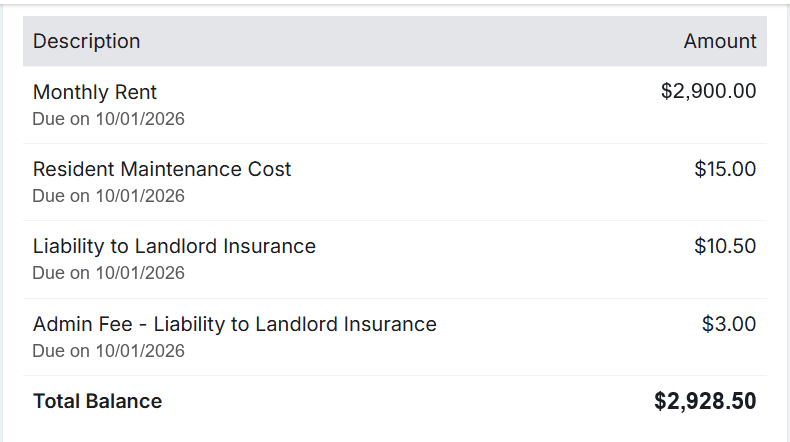 Resident Portal ledger listing monthly rent, resident maintenance cost, liability to landlord insurance, the admin fee and the total balance, each line with its own due date